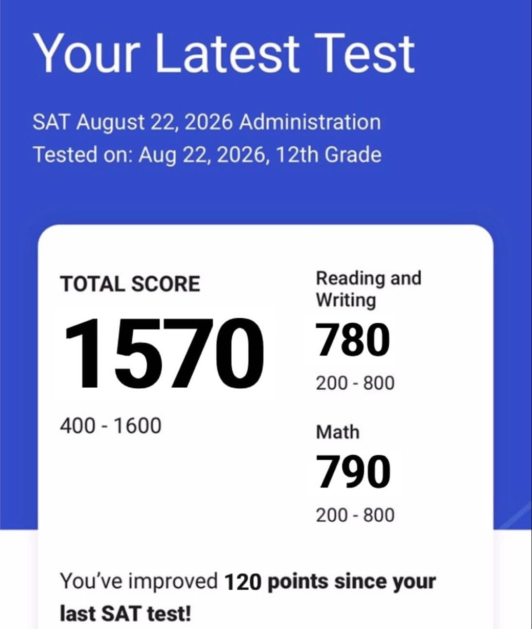 Score report: 1570 total, 790 Math (from 710), up 120 points overall
