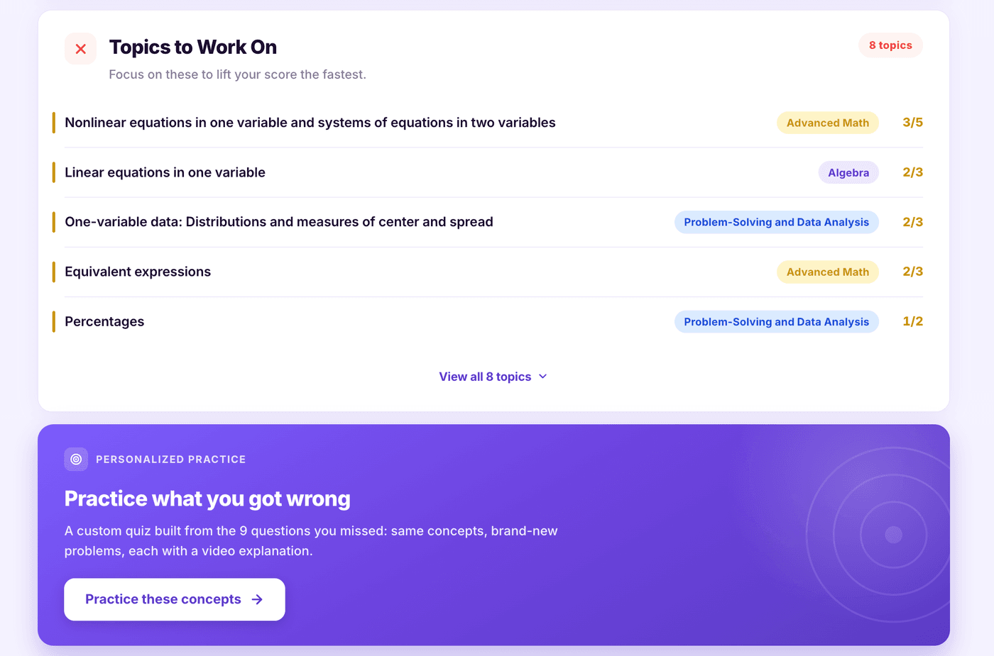 Click to enlarge Topic breakdown of missed questions with the Practice What You Got Wrong personalized quiz