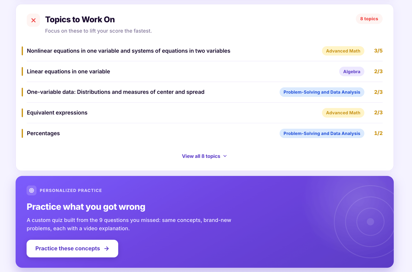 Click to enlarge Topic breakdown of missed questions with the Practice What You Got Wrong personalized quiz