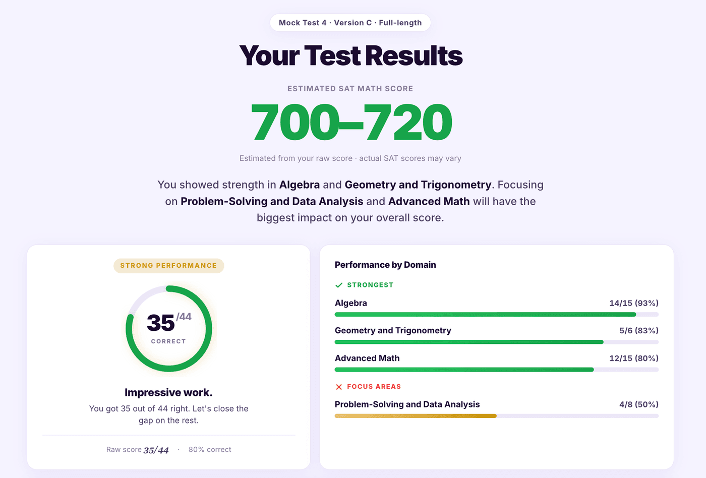 Click to enlarge Results page showing an estimated SAT Math score of 700-720 with a performance breakdown by domain
