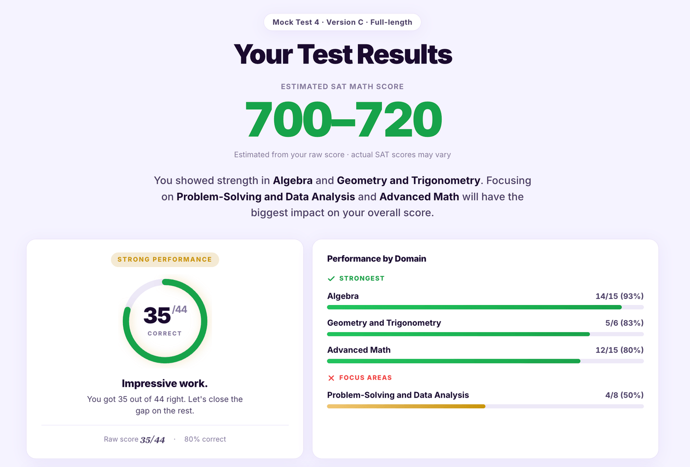 Click to enlarge Results page showing an estimated SAT Math score of 700-720 with a performance breakdown by domain