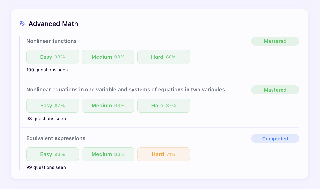 Sigma Prep practice page showing Advanced Math broken into subtopics with easy, medium, and hard difficulty levels