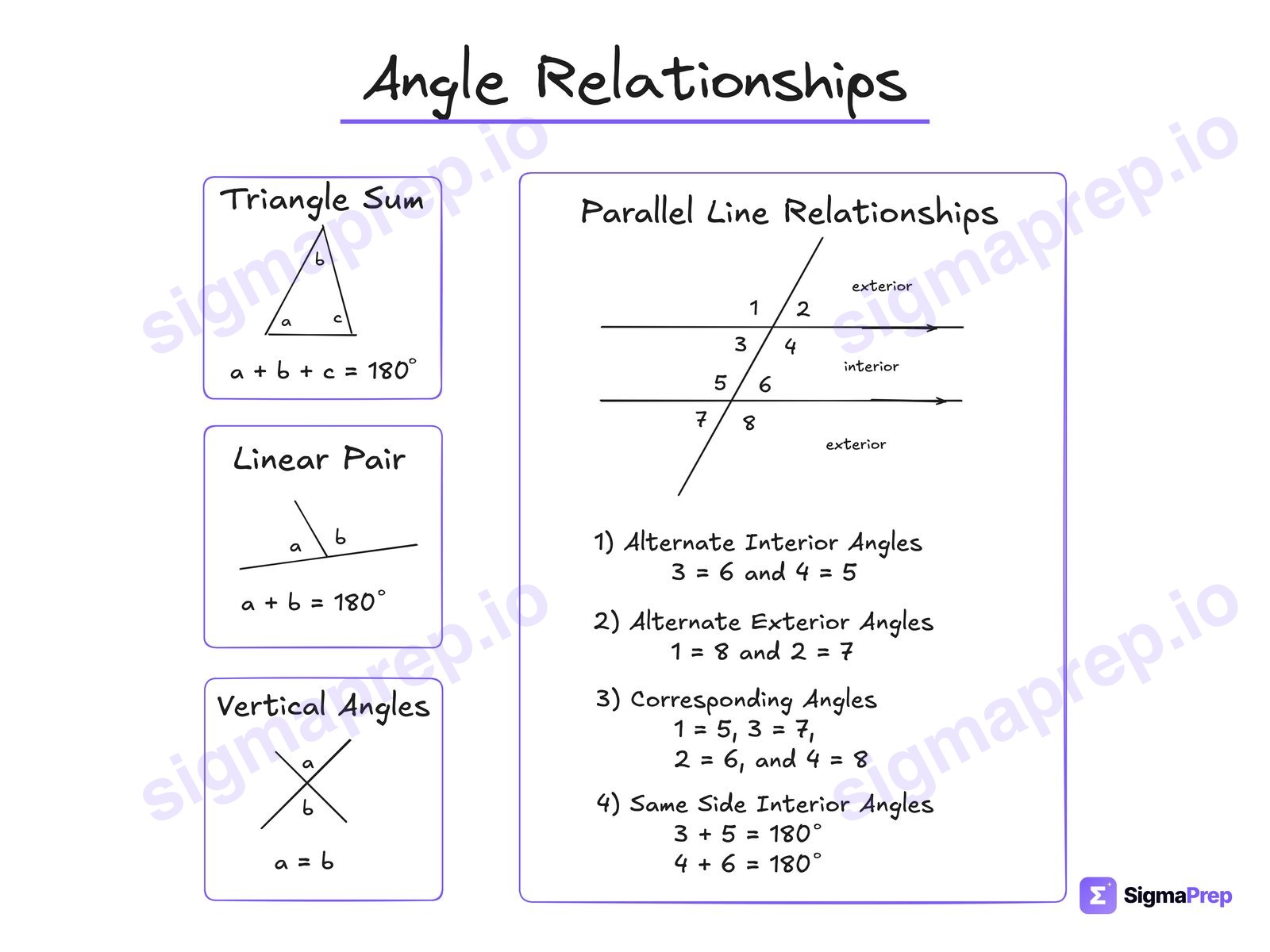 Angle Relationships diagram for the SAT