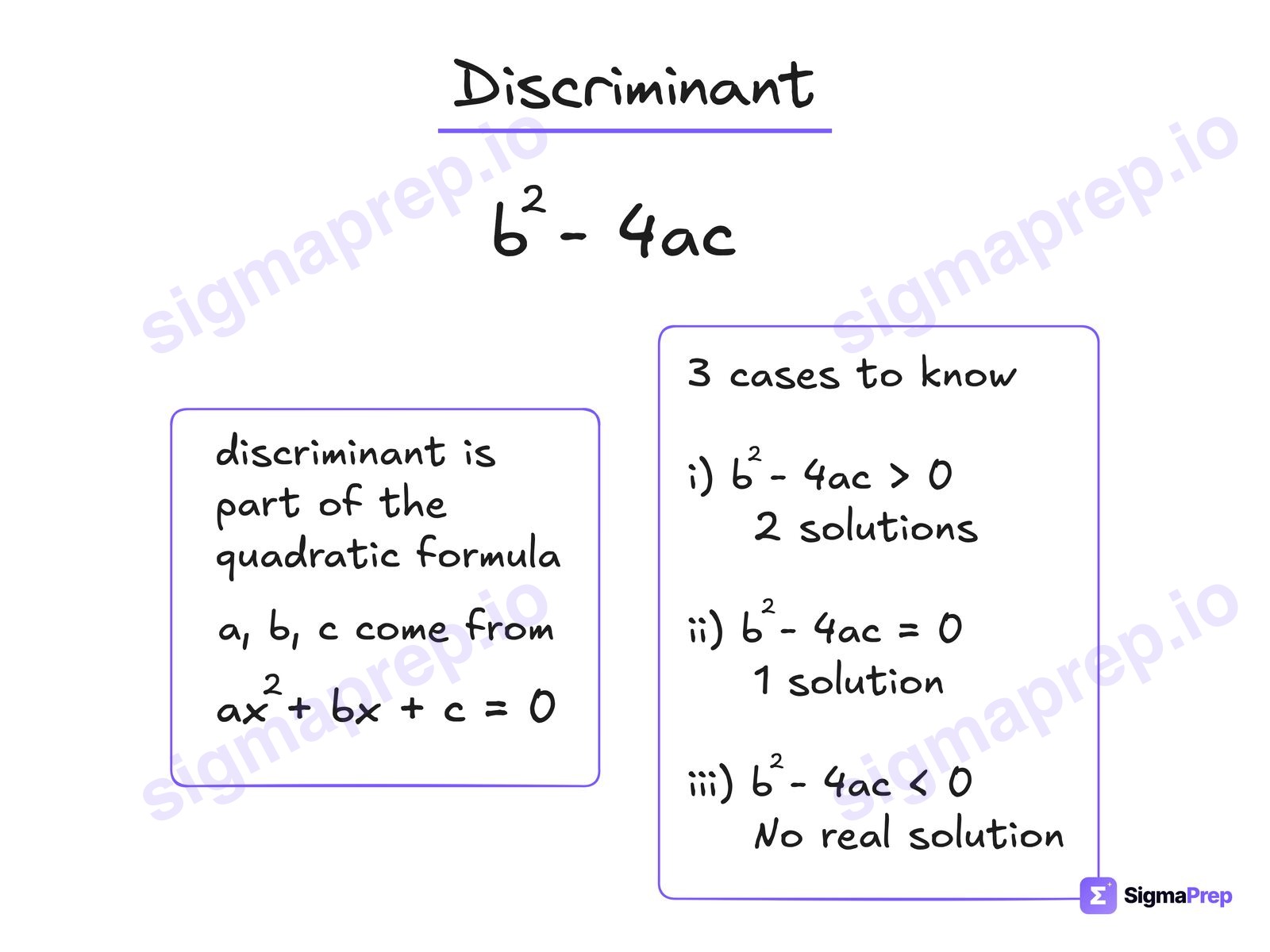 Discriminant diagram for the SAT