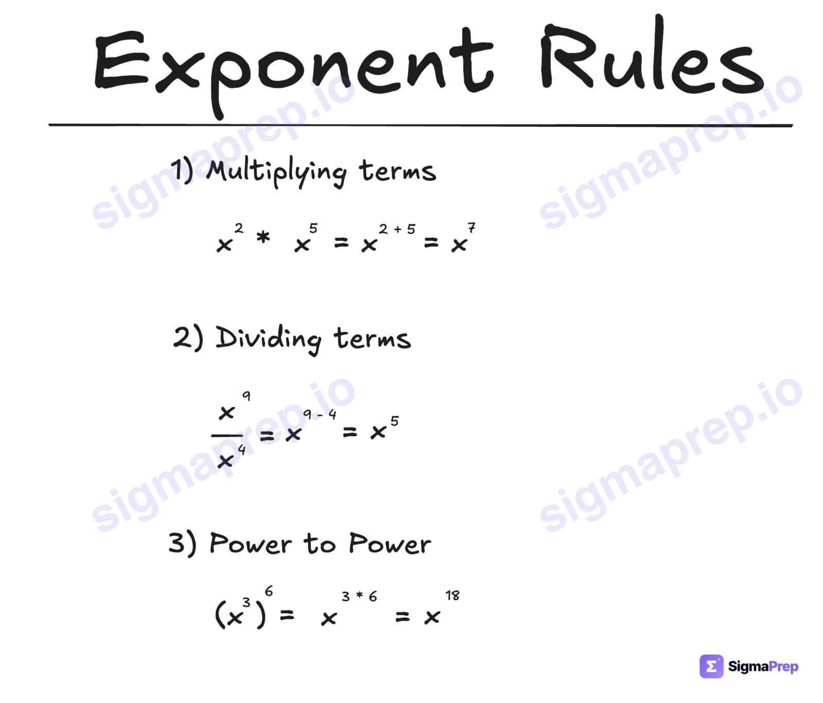 Exponent Rules diagram for the SAT