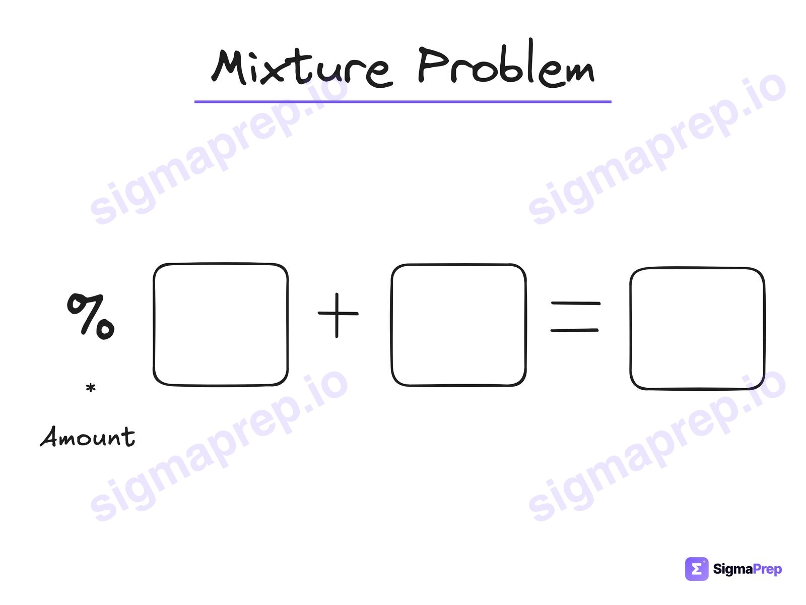 Mixture Problem diagram for the SAT