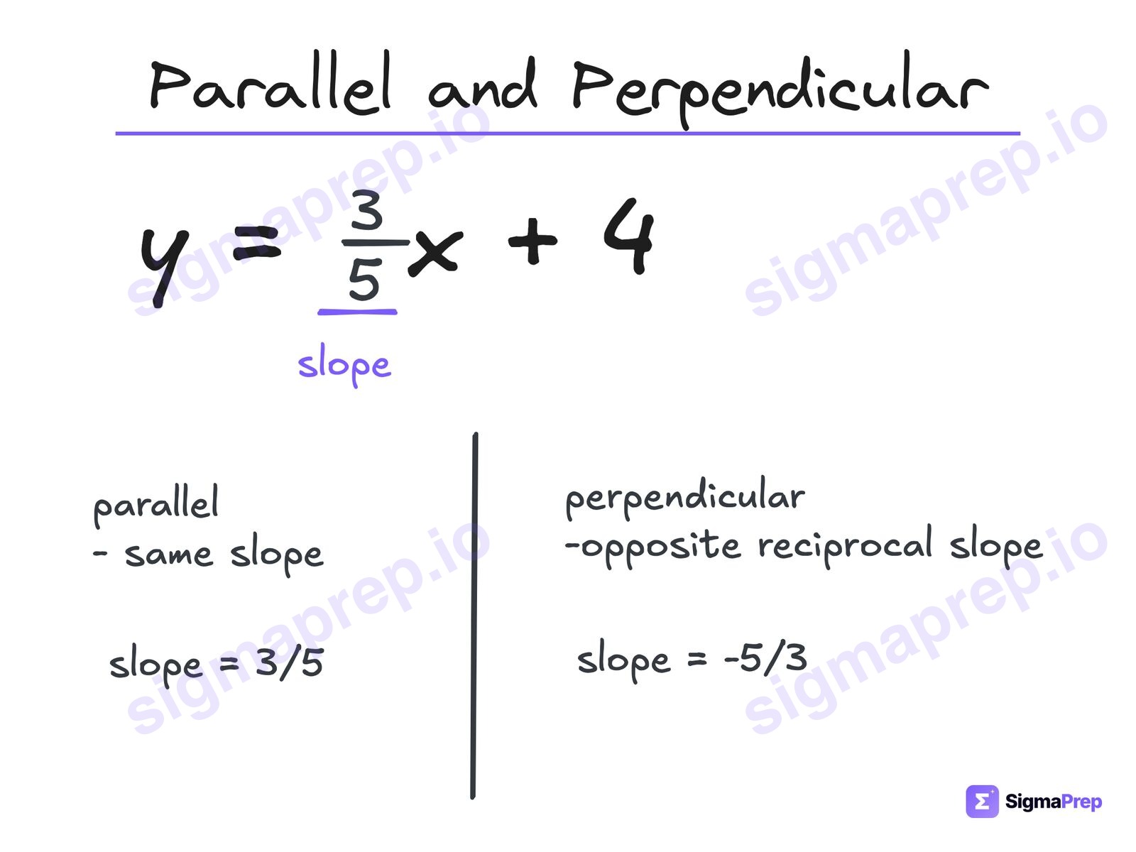 Parallel and Perpendicular diagram for the SAT