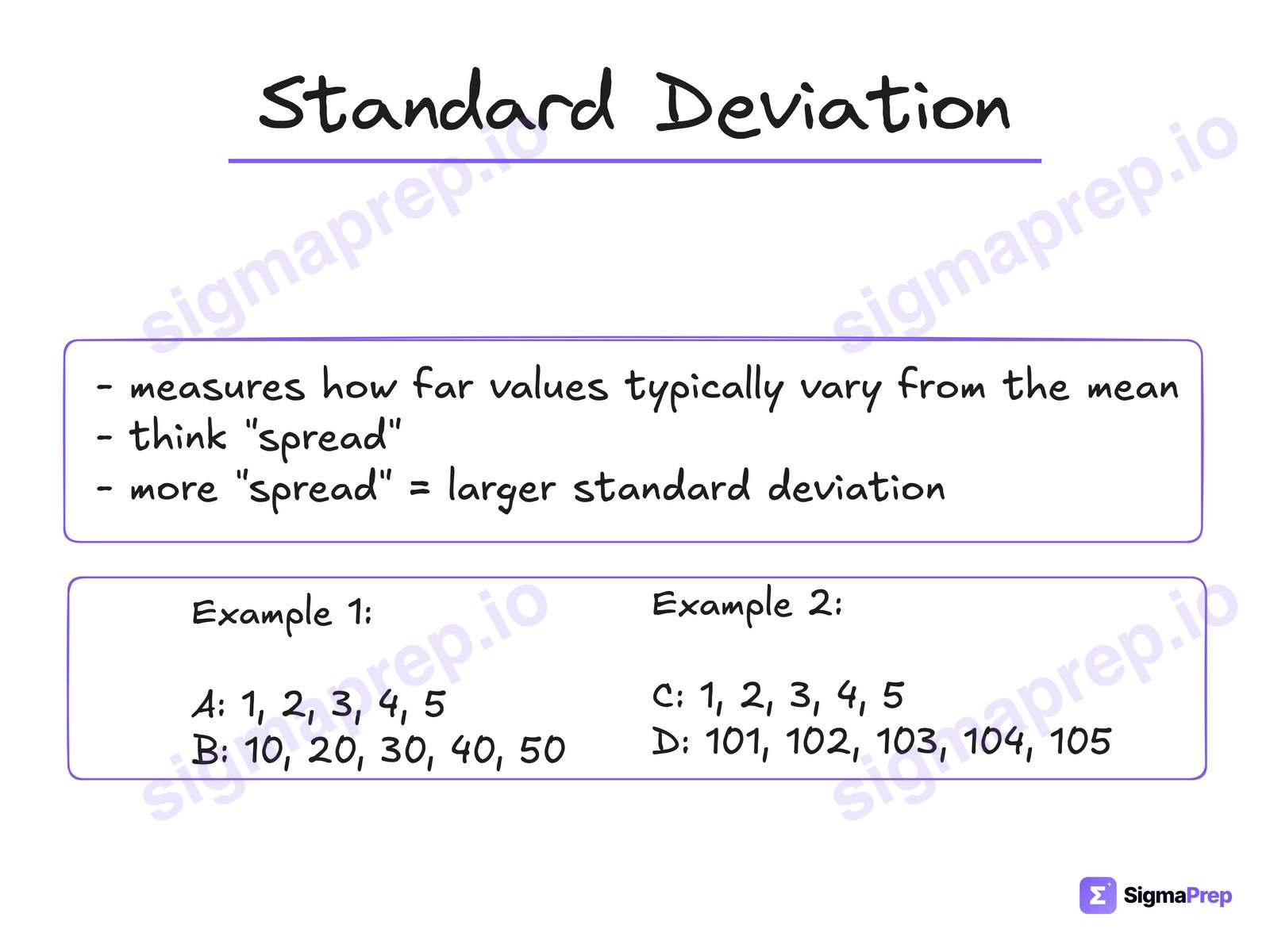 Standard Deviation diagram for the SAT