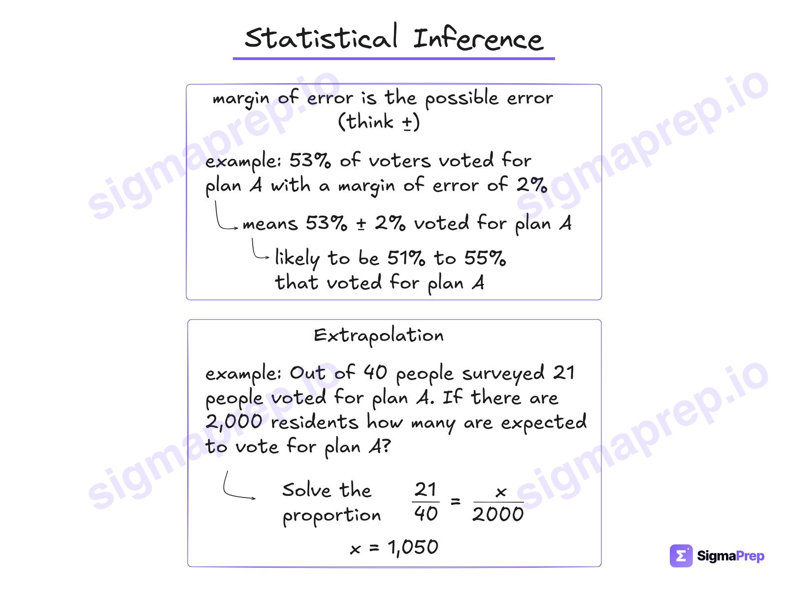 Statistical Inference diagram for the SAT