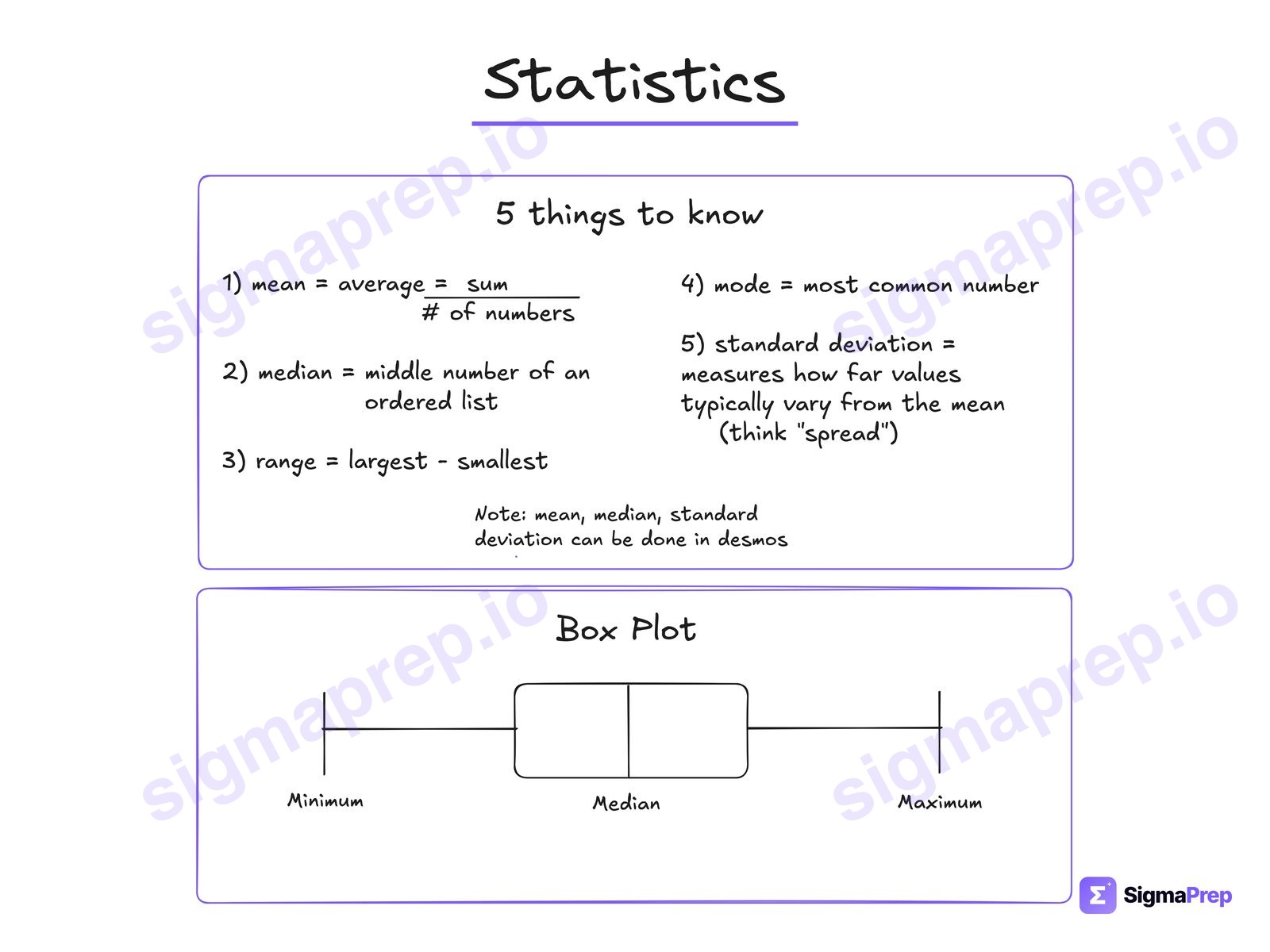 Statistics diagram for the SAT