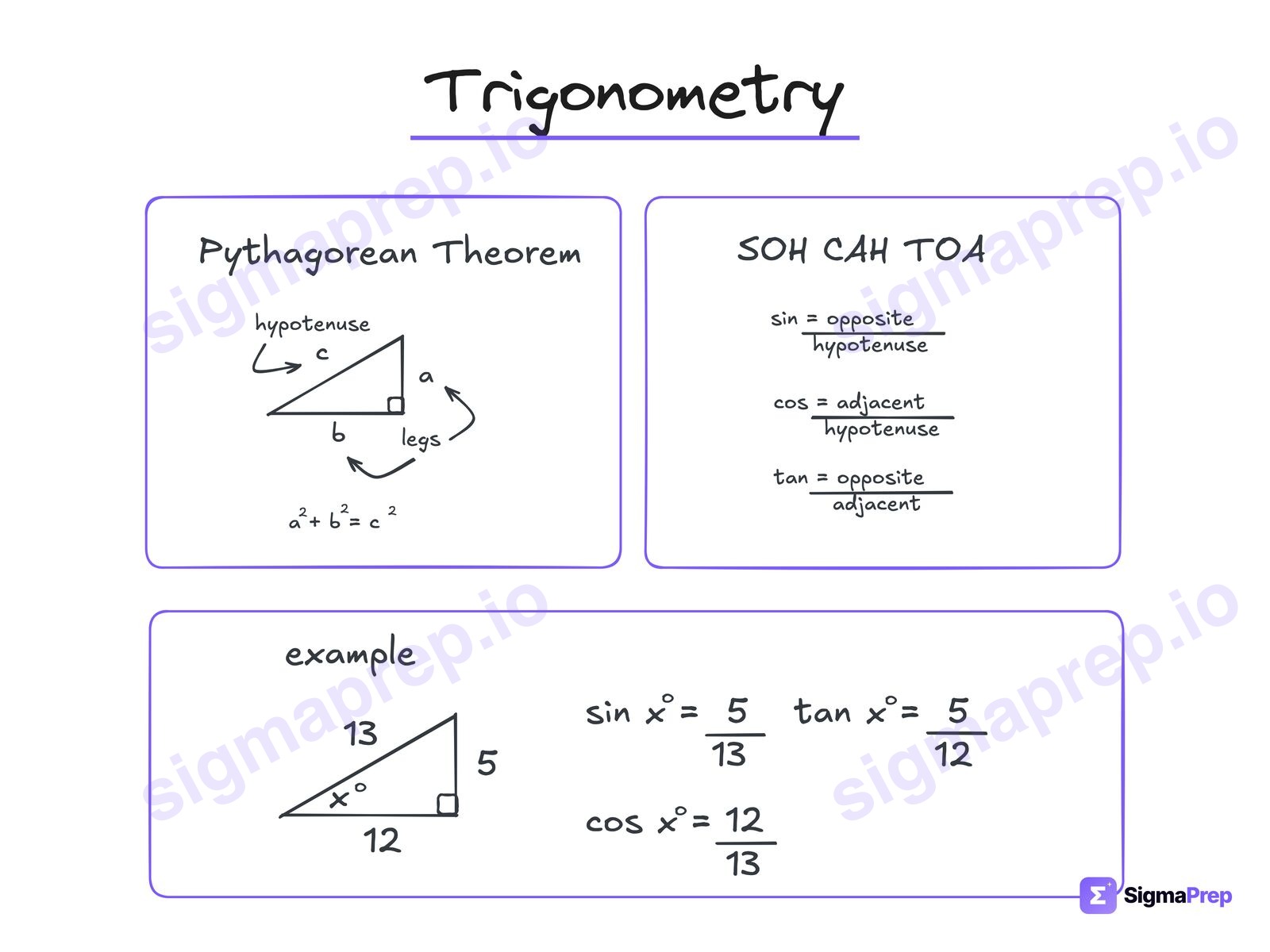 Trigonometry diagram for the SAT
