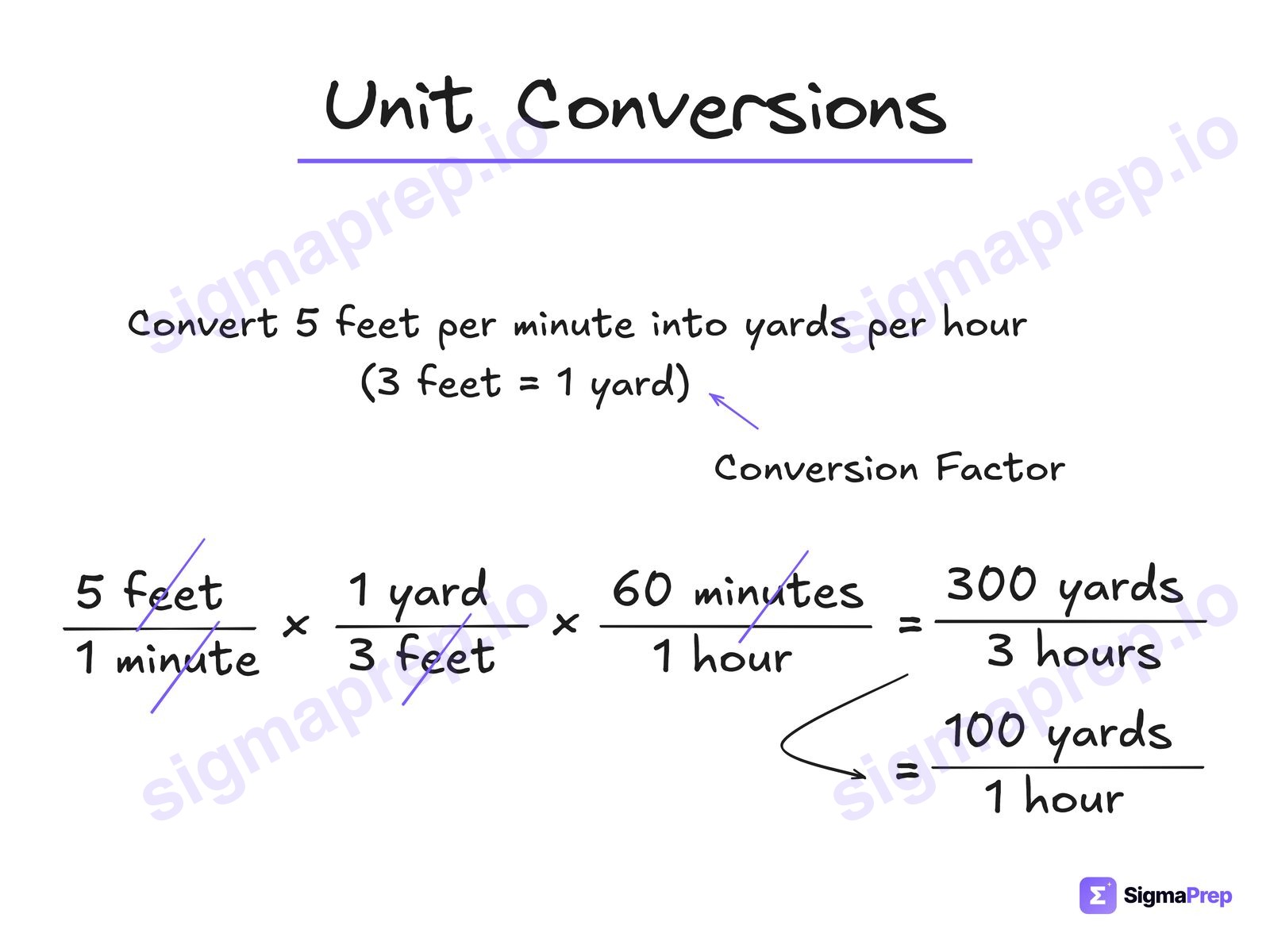 Unit Conversions diagram for the SAT