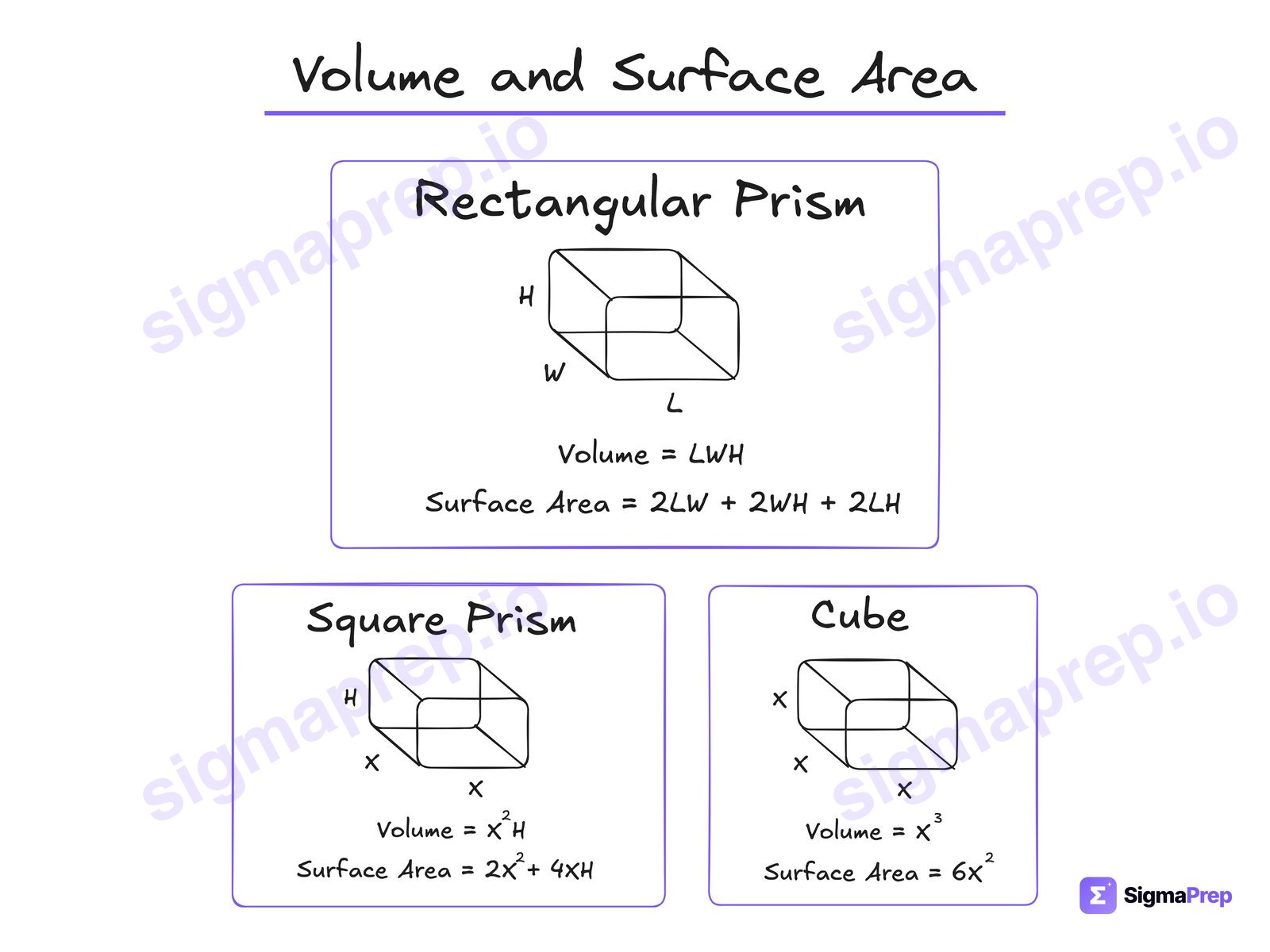 Volume and Surface Area diagram for the SAT