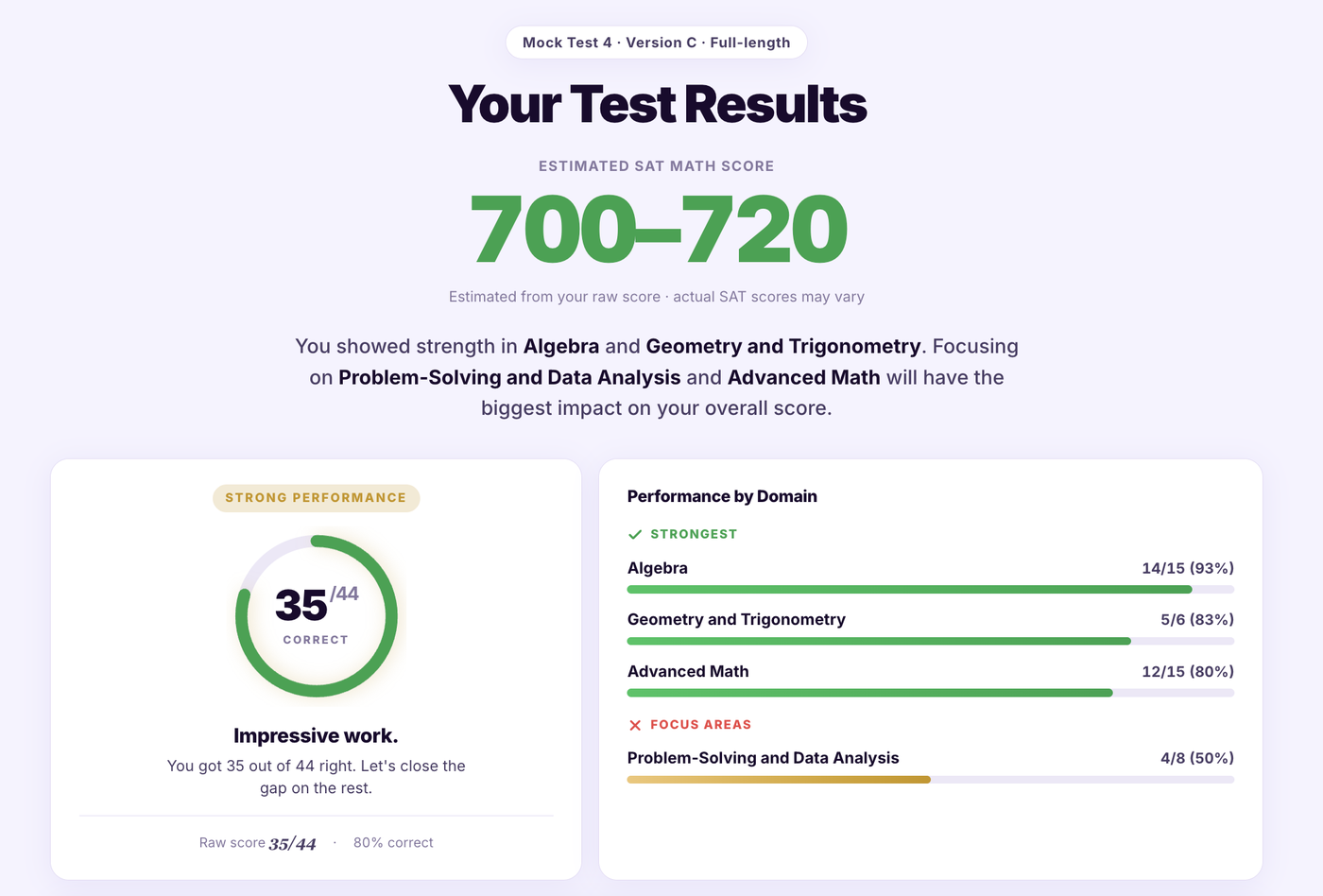 Sigma Prep practice test results: estimated SAT Math score with a breakdown by domain