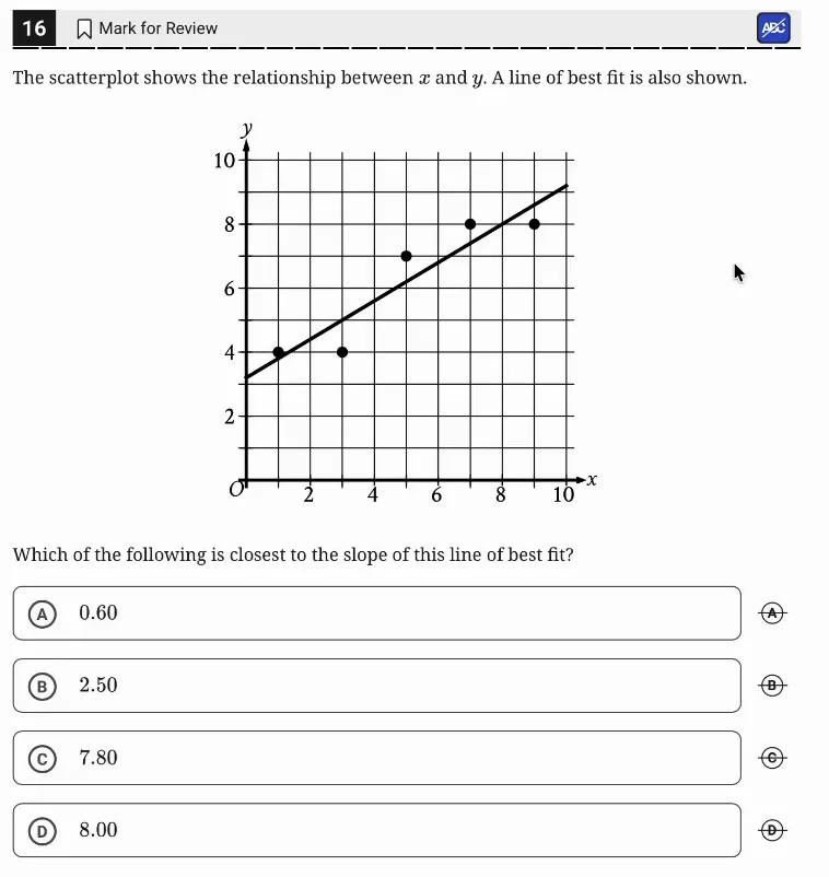 SAT Practice Test 11, Module 1, Question 16 (Two-variable data: models and scatterplots) as it appears in the walkthrough video