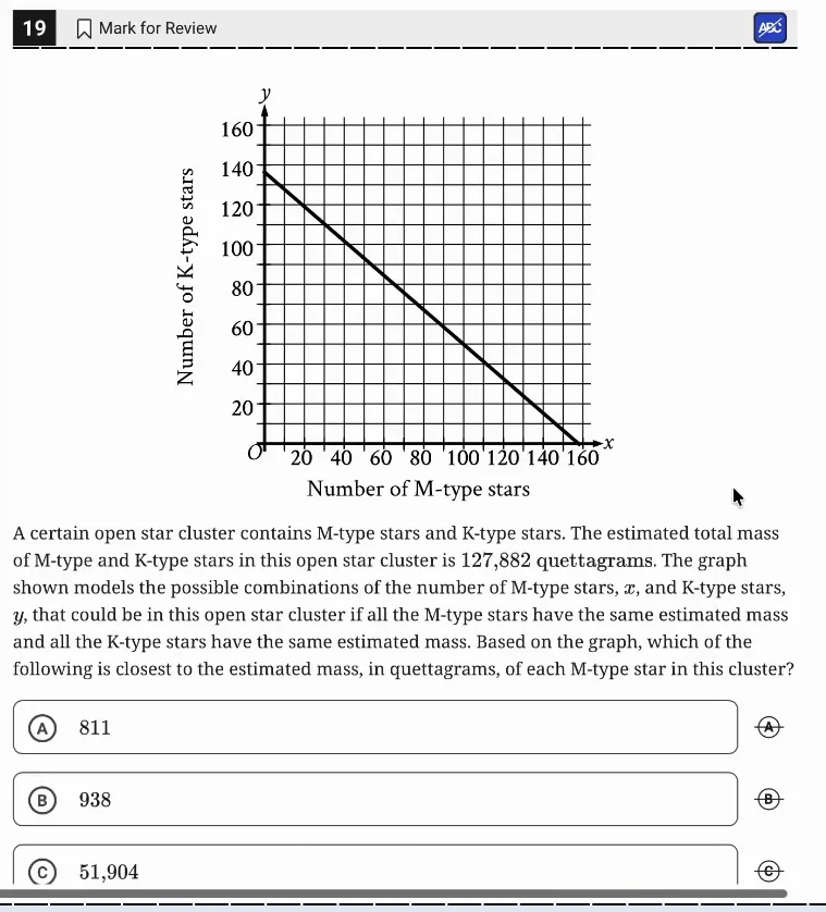 SAT Practice Test 11, Module 1, Question 19 (Linear equations in two variables) as it appears in the walkthrough video