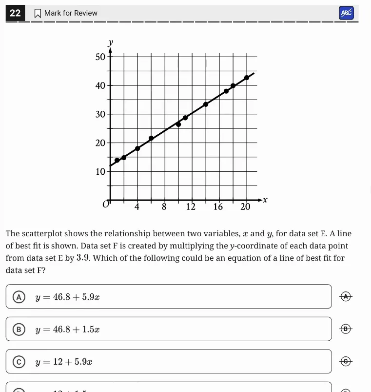 SAT Practice Test 5, Module 2, Question 22 (Two-variable data: models and scatterplots) as it appears in the walkthrough video