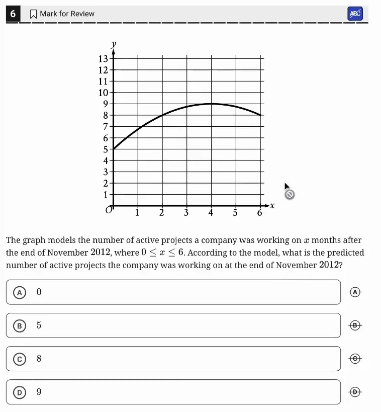 SAT Practice Test 6, Module 2, Question 6 (Nonlinear functions) as it appears in the walkthrough video