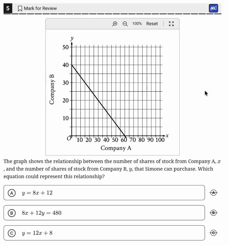 SAT Practice Test 8, Module 2, Question 5 (Linear equations in two variables) as it appears in the walkthrough video